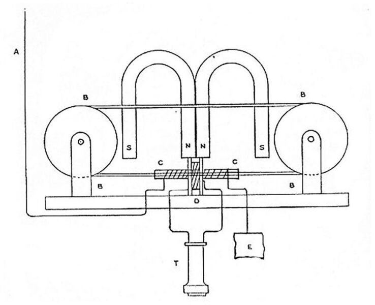 Bild 10: Schematische Darstellung des Funktionsprinzips des Empfängers mit magnetischem Detektor. (Analog Devices)