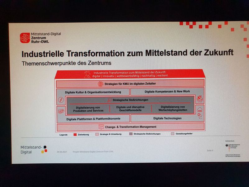 Die Themenschwerpunkte des Mittelstand-Digital Zentrums Ruhr-OWL (Bild: Stotz)