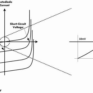 (Bild: Analog Devices)