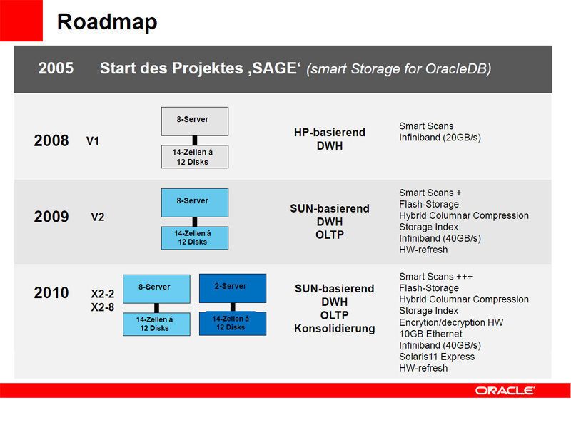 Die erste Exadata-Hardware stammte von Hewlett-Packard. Bild: Oracle (Archiv: Vogel Business Media)
