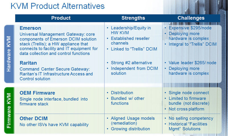 Abbildung 3: Die Übersicht soll zeigen, dass das virtuelle Gateway von Intel wesentliche Vorteile gegenüber der Konkurrenz bietet. Insbesondere Emerson mit seiner Plattform 