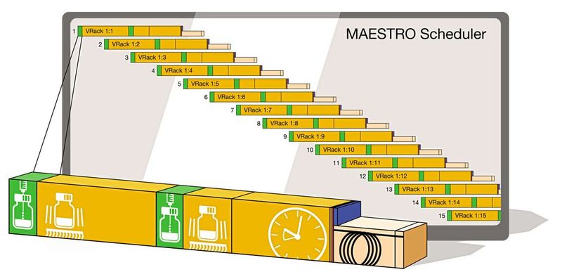 3 Gemäß des mittels Steuersoftware (Gerstel-Maestro)  programmierten Workflows  werden die Proben sukzessive und zeitlich verschachtelt (Prepahead-Funktion) vollständig automatisiert vorbereitet und in das  angeschlossene GC/MS-System injiziert.  (Bild: Gerstel)