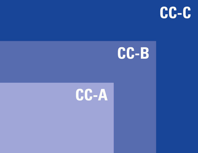 Die Konformitätsklassen CC-A, CC-B und CC-C beschreiben die Dienste, die in einem Profinet-Gerät implementiert sind. Sie beeinflussen vor allem die Komplexität der Profinet-Stack-Software. (Renesas)