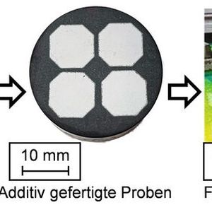Bild 2: Prinzipiell können einsatzfähige Werkzeugelektroden für das Senkerodieren (rechts) so aus Wolframkarbid-Cobalt-Pulver (links) mithilfe der additiven Fertigung (Mitte) hergestellt werden.(Bild:  IWF)
