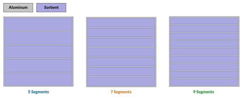 Die Erhöhung der Anzahl der Kammern im Kompressormodell (links) zeigt eine höhere Temperaturgleichmäßigkeit (rechts).  (Bild: Originalbilder mit freundlicher Genehmigung der NASA, modifiziert von Comsol)