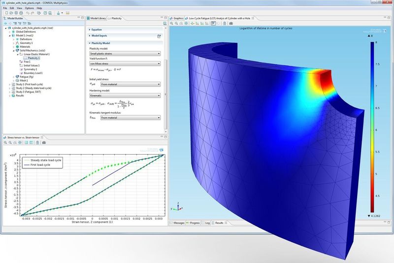 Ermüdungsanalyse (hier Low-Cycle-Fatigue) eines Bauteils, welches multiaxialen Lastzyklen ausgesetzt wurde, unter Verwendung eines elasto-plastischen Materialmodells. Verschiedene Ermüdungskriterien werden miteinander verglichen. Das gelöste und vollständig dokumentierte Modell ist in der Comsol Modellbibliothek verfügbar. (Bild: Comsol Multiphysics)