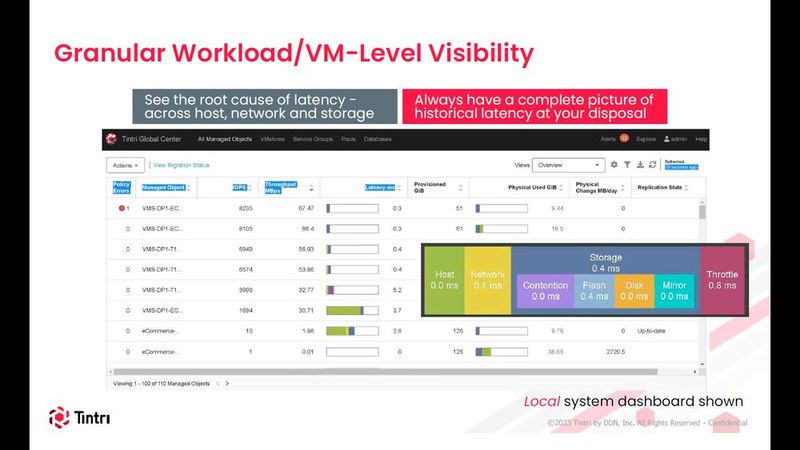 Feingranulare Sichtbarkeit von Workloads ist die Voraussetzung für angemessene Maßnahmen. (Bild: Tintri)