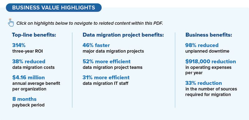 Der wirtschaftliche Wert von ADM-Projekten, wie in der IDC-Studie gemessen. (Bild: IDC)