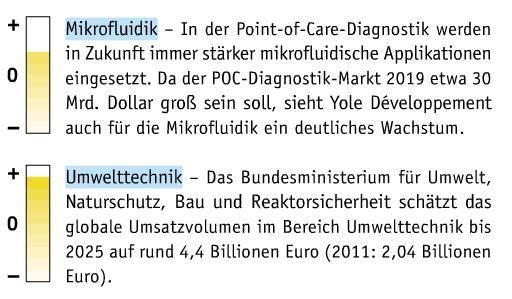 Juni-Ausgabe 2014 Kurz und bündig: Trends und Entwicklungen  (Bild: LABORPRAXIS)