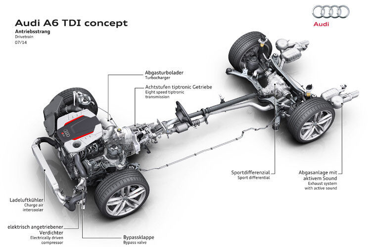 Der Antriebsstrang des Audi A6 TDI concept. (Bild: Audi)