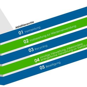 Gemäß dem Prinzip der Abfallhierarchie könnten Fachbetriebe die anfallenden Altreifen vollständig verwerten und recyceln.(Bild:  AZuR)