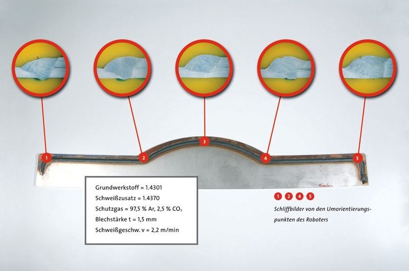 Bild 3: Bei konventionellen Schweißverfahren  kommt es an kritischen Positionen wie in  engen Kurven, die der Roboter langsamer fahren muss, zu einem viel zu hohen Wärmeeintrag ins Bauteil. Die Schliffbilder verdeutlichen insbesondere bei den sehr engen Radien der Punkte 1 und 5 einen massiv überhöhten Wärmeeintrag....  (Bild: Yaskawa)
