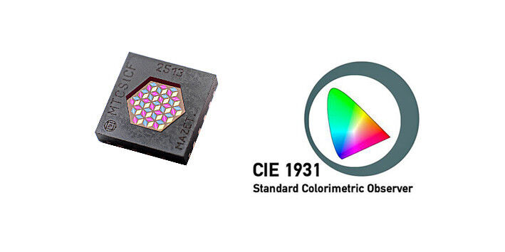 True-Color-Sensor IC MTCSiCF mit Filterfunktion im QFN16 für Farbmessung und -regelung nach CIE1931. (Mazet)