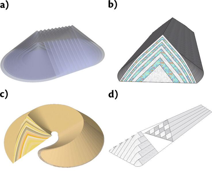 Fig. 4: Stacking patterns: a) cone shell, b) chevron, c) chevcon, d) windrow. (Picture: Claudius Peters Technologies)