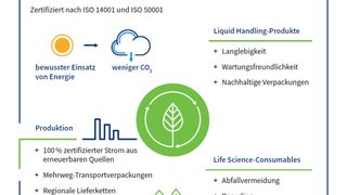 csm---berblick-nachhaltigkeit-0aa11df475 (© 2024 BRAND GMBH + CO KG)