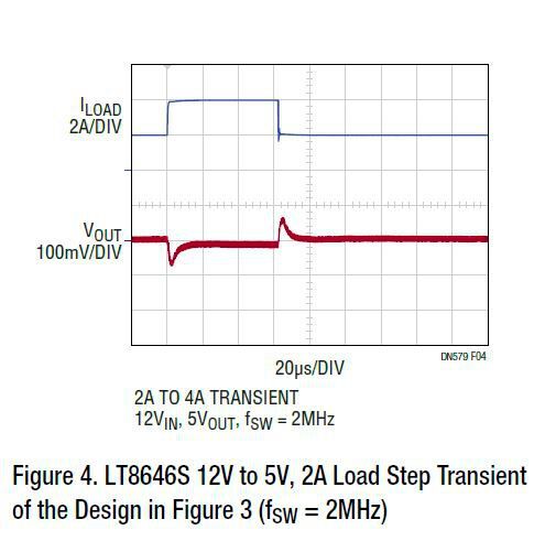 Bild 4: 2-A-Lastsprungverhalten der auf dem LT8646S basierenden, von 12 V auf 5 V wandelnden Schaltung aus Bild 3 mit fSW = 2 MHz  (Bild: Analog Devices)