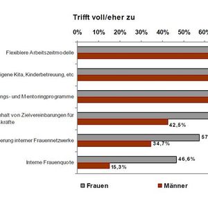 (Grafik: LAB Managerpanel)