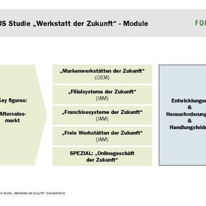 (Archiv: Vogel Business Media)