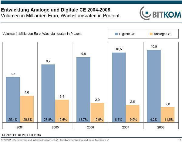  (Archiv: Vogel Business Media)