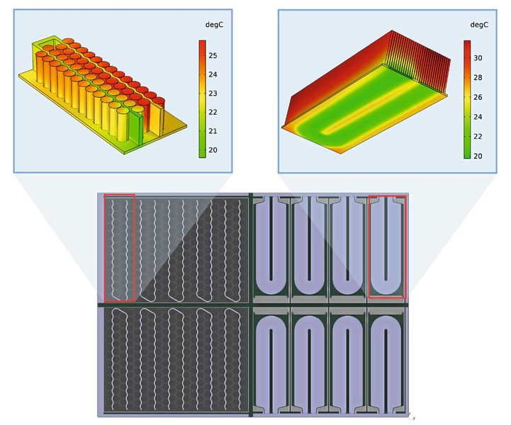 Die beiden Batterietechnologien arbeiten als ein System. (Bild: IAV/Comsol)