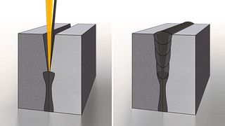 Der Laserstrahl wird in die Fuge zwischen den beiden zu verschweißenden Blechkanten positioniert, und gleichzeitig wird davor ein Schweißzusatzwerkstoff hinzugefügt. Es entsteht eine qualitativ hochwertige Schweißnaht. (Bild: Fraunhofer IWS)