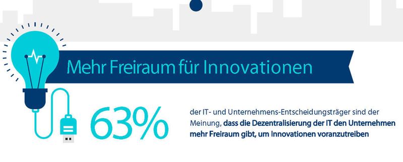 Das Unternehmen verfügt über mehr Freiraum um Innovationen voranzutreiben, sagen 63 Prozent der Befragten. (VMware)