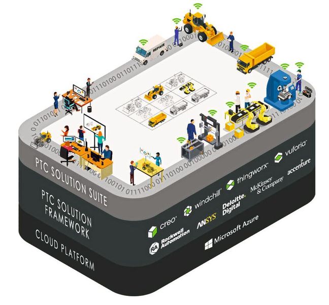 Der Digital Thread, wie ihn das Softwareunternehmen PTC definiert. (Bild: PTC)