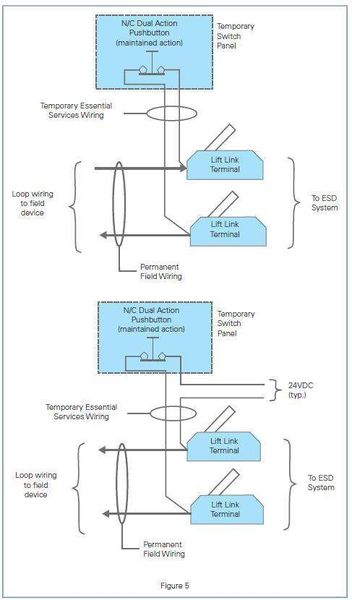 Migrating a normally de-energized output is often done within a minute per output (Picture: Rockwell)