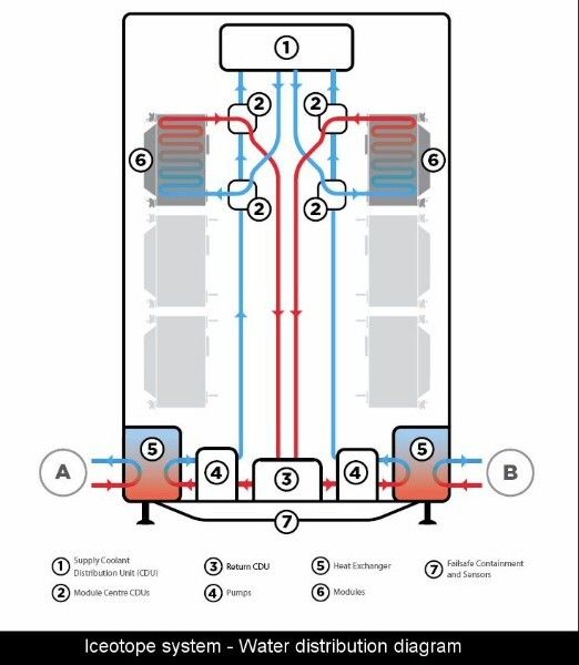 Bild 2: Simulierte Flüssigkeitsverteilung (Bild: Iceotope)
