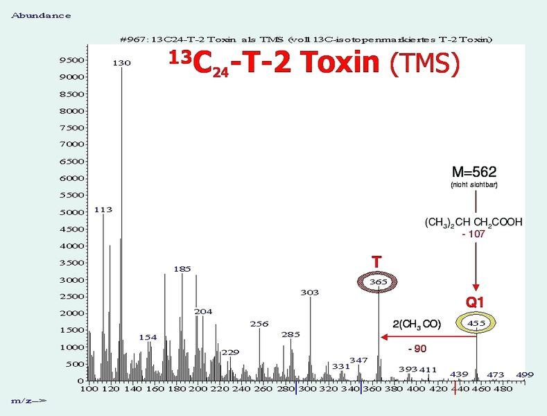 Abb. 5b EI-Massenspektrum der TMS-Derivate von 13C24-T-2 Toxin. (Archiv: Vogel Business Media)