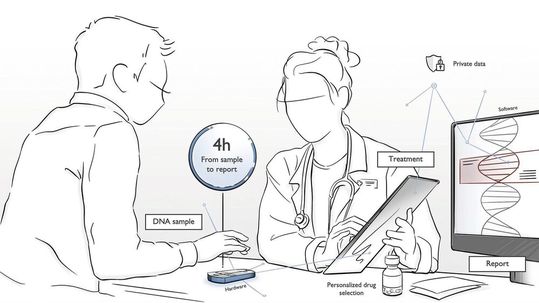 Abb. 1: Vorteile der mobilen Sequenzierung Abb. 1: Vorteile der mobilen Sequenzierung
