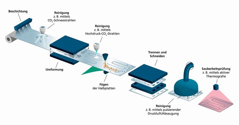  (Bild: Fraunhofer IGCV)