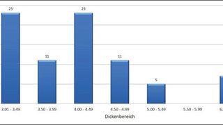0101768777 (Bild: Metcon)