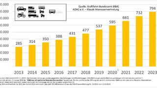 0115276917 (Bild: ADAC)