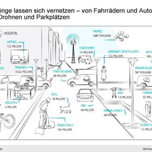 Ermittelte Umsatzpotentiale ausgewählter Anwendungen(Bild:  McKinsey)