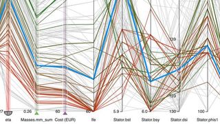 Die Visualisierungssoftware stellt Hunderte von Designvarianten als Polylinien dar und berücksichtigt dabei bis zu zehn Kriterien.  (Bild: Fraunhofer IGD)
