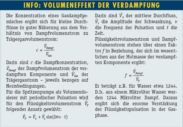 Abb.3: Volumeneffekte der Verdampfung. (Archiv: Vogel Business Media)