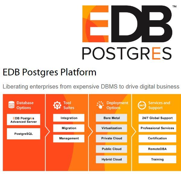 Die Postgres-Plattform von EnterpriseDB bietet ein breites Spektrum an Bereitstellungs-Topologien und integriert die Enterprise-Postgres-Variante des Herstellers mit weiteren Datenmanagement-Lösungen. 