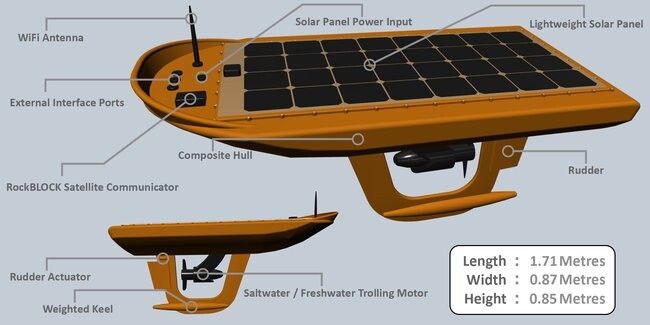 Fishpi: Technische Daten (Bild: Fishpi.org)