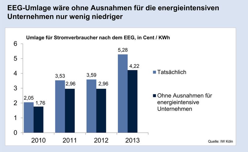 Aktuelle Daten aus der Stahlindustrie. (Bild: Wirtschaftsvereinigung Stahl)