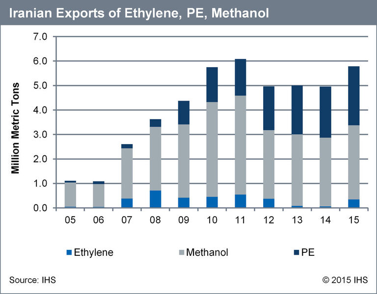 Iranian Exports of Ethylene, PE, Methanol (Business Wire)