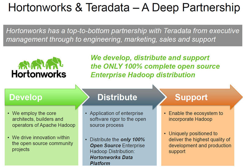 Die Partnerschaft zwischen Hortonworks und Teradata ist nicht komplett neu. Der Grund, warum Teradata auf dieses Hadoop-Distribution setzt hat drei Gründe: 1. Hortonworkd-Techniker haben Hadoop mitentwickelt, 2. Die Software ist zu 100 Prozent Open-Source und 3. der Support ist eng mit der Entwicklung verzahnt und das bietet Teradata sowie der Kundschaft jede Menge Zugriff auf Hadoop-Know-how. (Hortonworks)