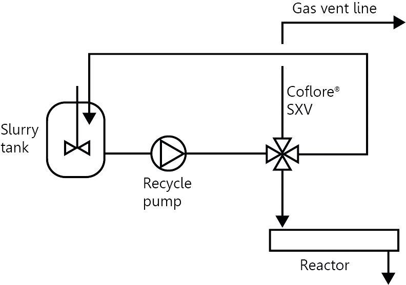 Gerührter Vorratsbehälter und Recycling-Schleife mit geradem, vertikalen Reaktorzufluss (AM Technology)