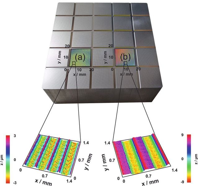 Bild 4: Der Holo-Cut-Sensor erkennt selbst kleinste Bearbeitungsfehler am eingerichteten Bauteil. Bei der Bearbeitung einer Aluminium-Testprobe wurde eine Fehlkalibrierung eines Temperatursensors beobachtet. Im Testfeld (a) war die Kalibrierung intakt: Der Detailausschnitt der erfassten Topografie zeigt die gewünschte Rillenstruktur. Ganz anders zeigt sich das Ergebnis nach Bearbeitung von Testfeld (b): Trotz falscher Kalibrierung konnte ohne Warnung weitergefräst werden, der Detailausschnitt der Topografie zeigt offensichtliche Bearbeitungsfehler. (Fraunhofer-IPM)