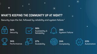 Welche Herausforderungen stehen an?  (F5 Networks)