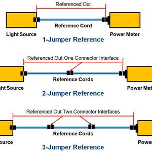 1-Jumper-Referenz, 2-Jumper-Referenz und 3-Jumper-Referenz im Überblick.