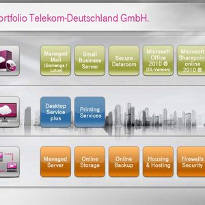 Abbildung 1: Die Managed Services der Hybrid-Cloud von der Telekom in der Übersicht 