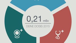 App für das Smartphone: TrackYourDevice ermittelt die Strahlenbelastung wähend des Flugs. (PTB)