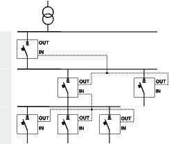 Bei der Zonenselektivität werden Sperrsignale auf verdrillten Zweidrahtleitungen zwischen den Leistungsschaltern übertragen. Dabei sendet jeder Schalter der den Kurzschlussstrom dedektiert, ein Sperrsignal zu allen übergeordneten Schaltgeräten. Nur derjenige Schalter unterbricht den Strom, der einen Kurzschlussstrom dedektiert, jedoch kein Sperrsignal erhält.  (Bild: ABB Stotz Kontakt)