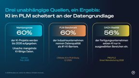  (Bild: Revalize )